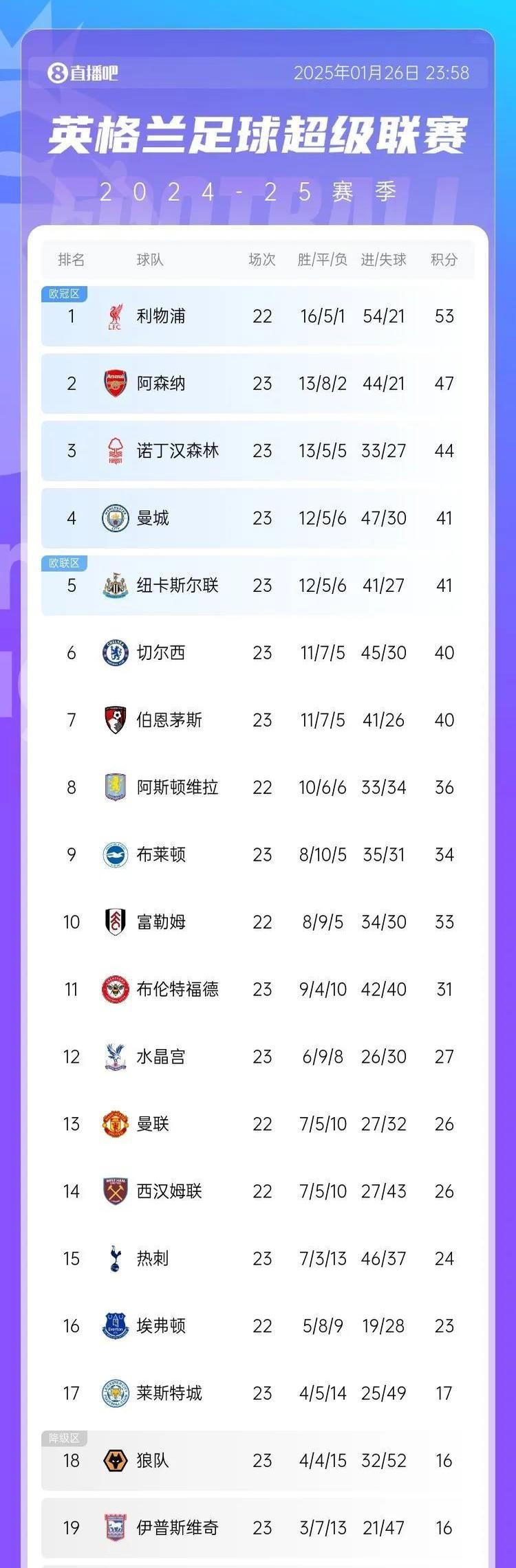 开云体育下载-关于赫特菲主场战平莱万特，稳居中游积分榜的信息