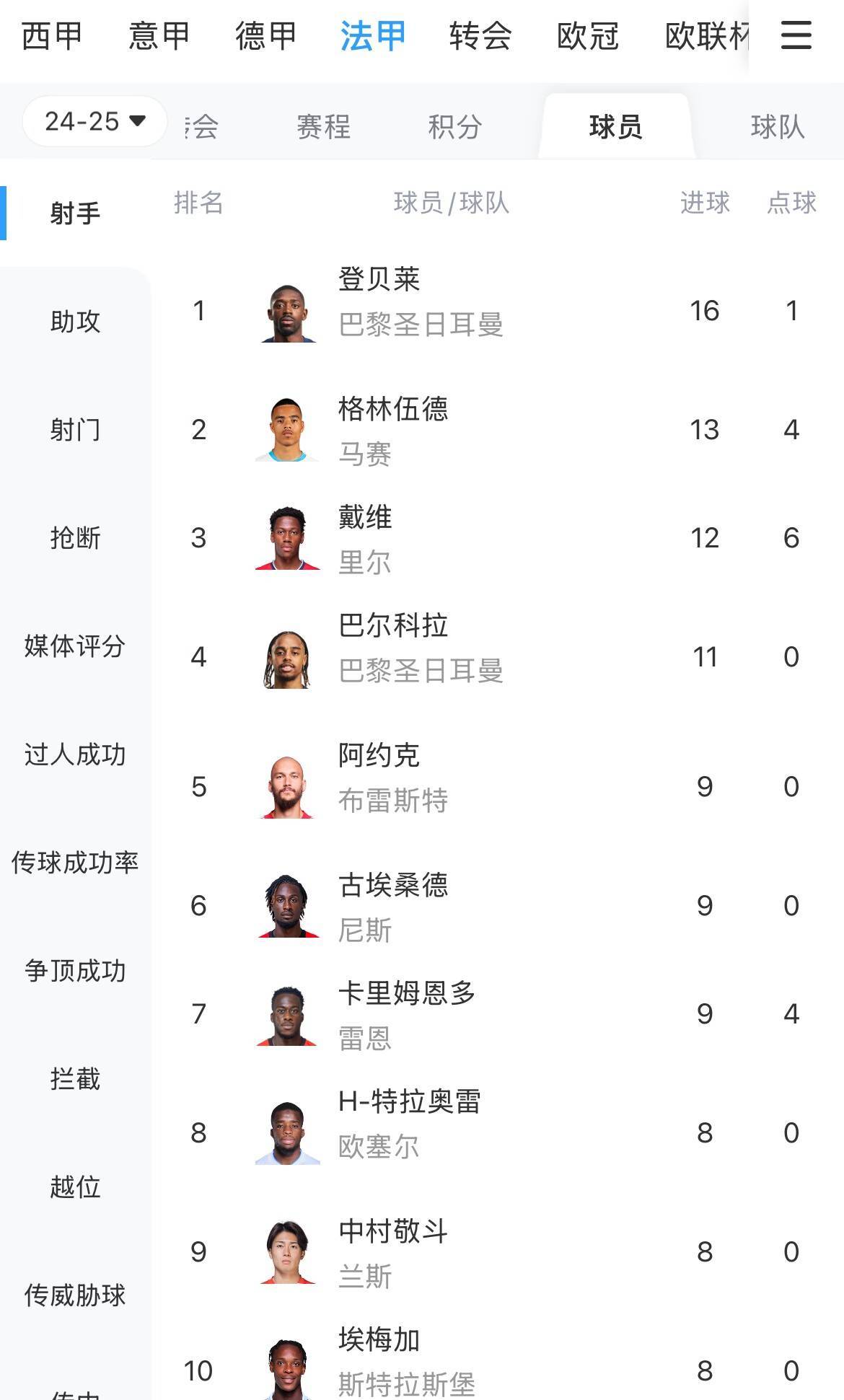 包含法甲战绩排行榜悬念重重，千万不要错过的词条