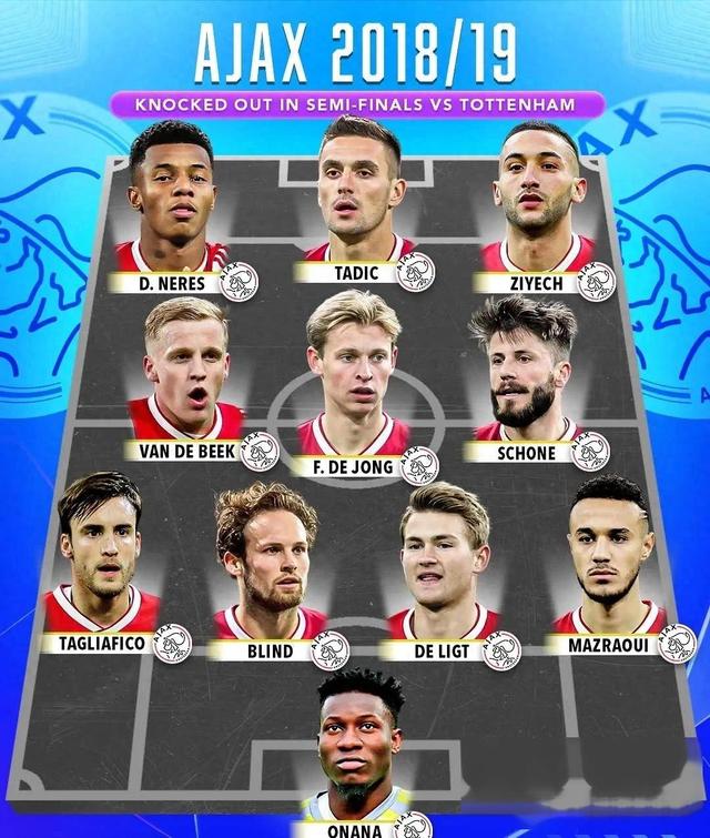 包含尤文图斯将对阵阿贾克斯，谁能笑到最后的词条