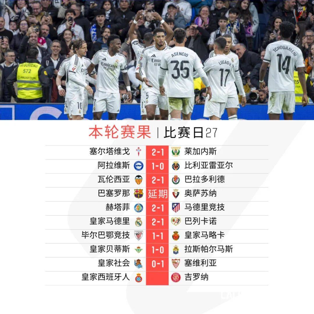 开云体育app-皇马客场击败对手，继续领跑积分榜的简单介绍