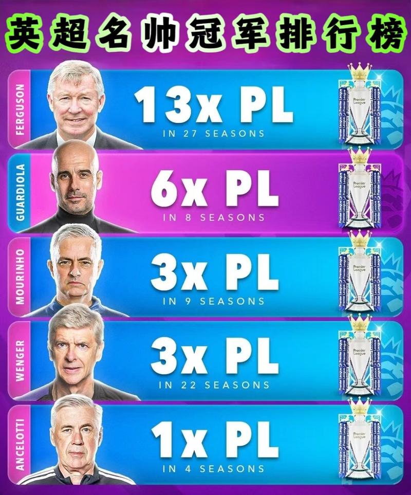 开云体育登录-关于英超冠军寻觅辉煌，冲击欧洲足坛巅峰的信息