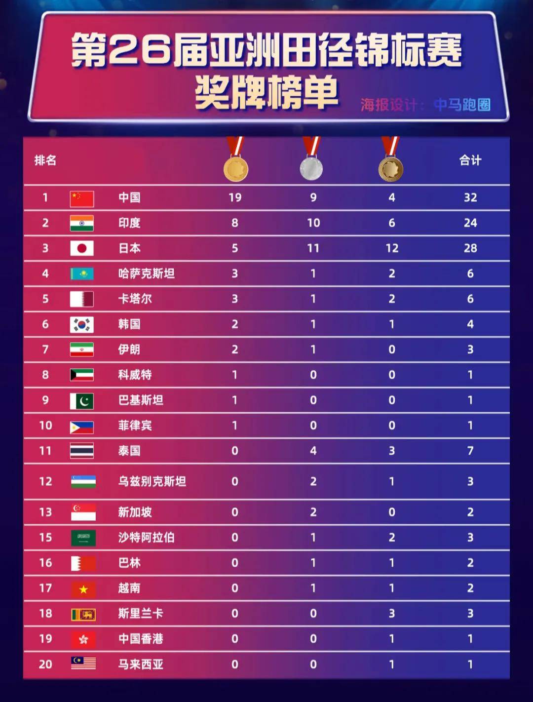 开云体育在线-印度田径选手获得佳绩，东京鼓舞人心的简单介绍