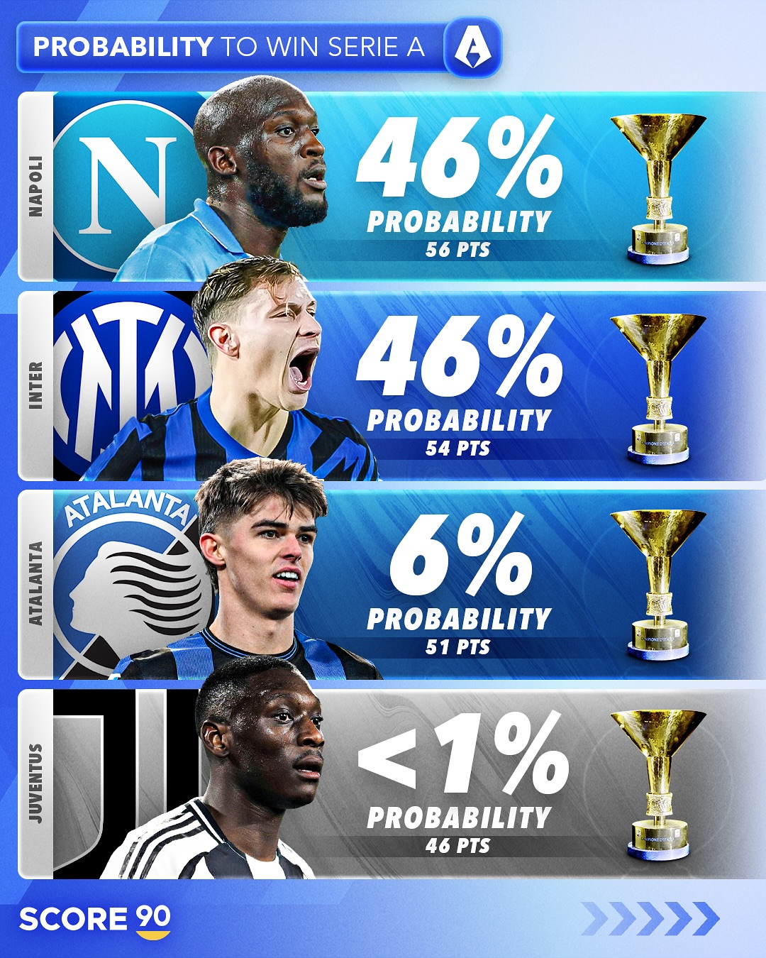 包含那不勒斯主帅发布战报，豪言必取欧冠冠军的词条