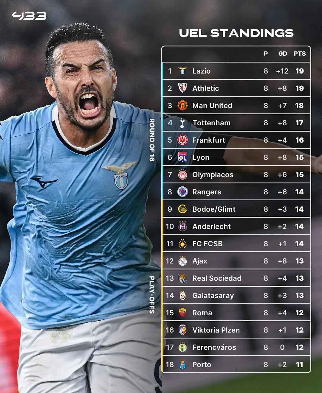 关于佛罗伦萨一方面备战欧联杯期待晋级的信息